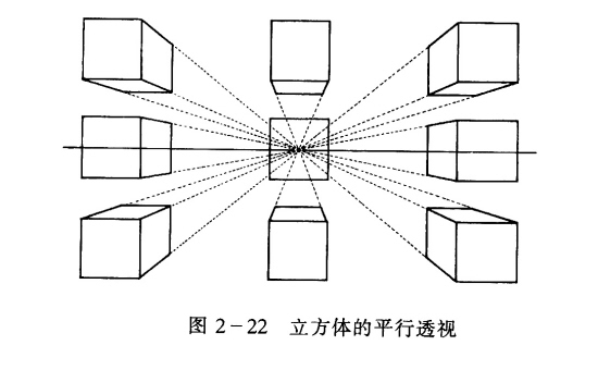 平行透视图/一点透视图