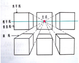 平行透视研究与学习-图例说明2