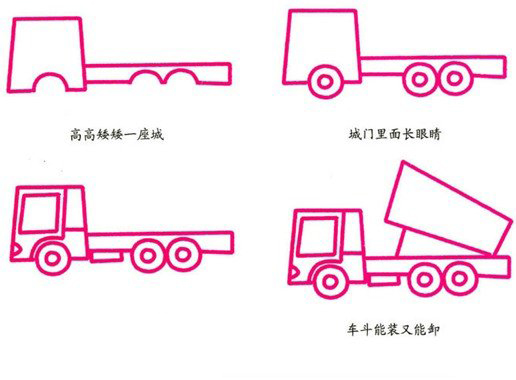 简笔画：翻斗车