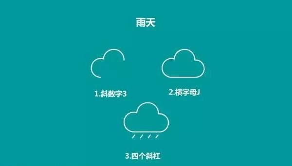 雨天简笔画