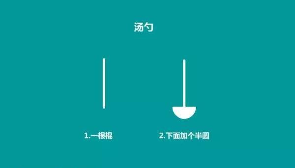 汤勺简笔画