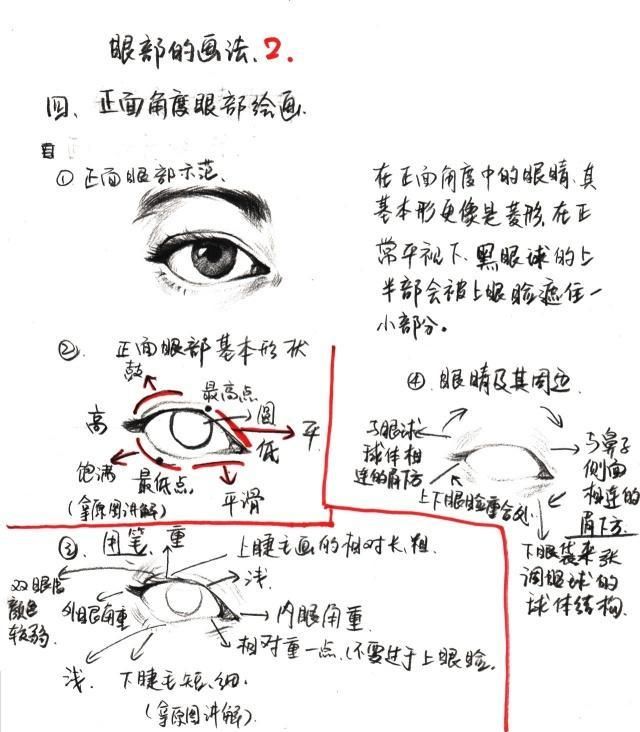 速写人物五官画法分步骤讲解，适合零基础美术学习