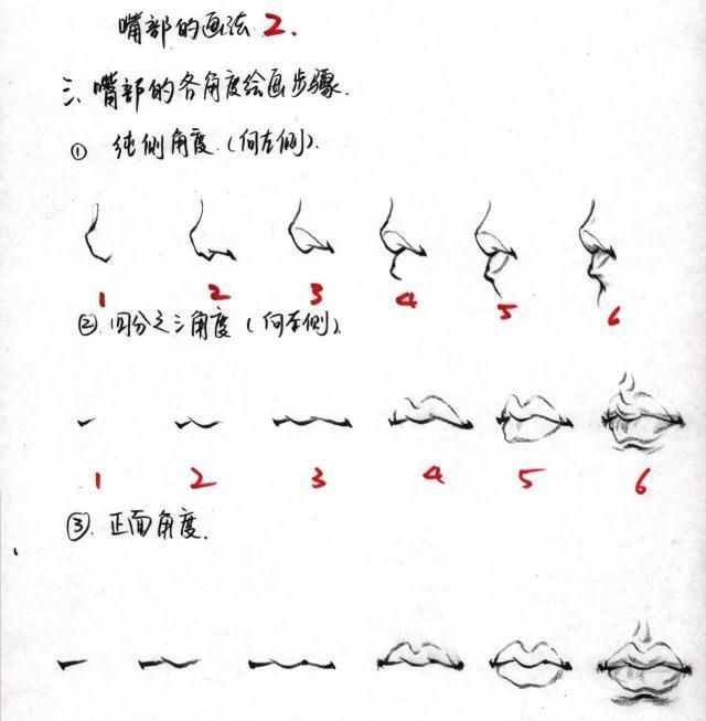 速写人物五官画法分步骤讲解，适合零基础美术学习