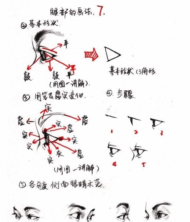 速写人物五官画法分步骤讲解，适合零基础美术学习