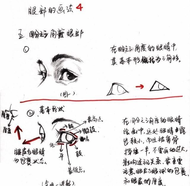 速写人物五官画法分步骤讲解，适合零基础美术学习