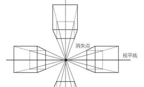 怎样学速写才能快速入门？