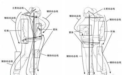 速写人物动态剖析