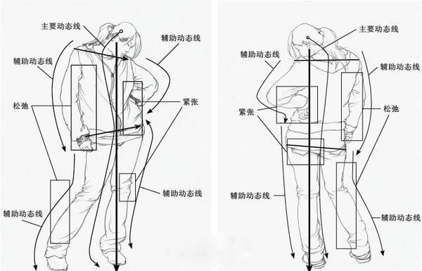 快速提高人物速写能力