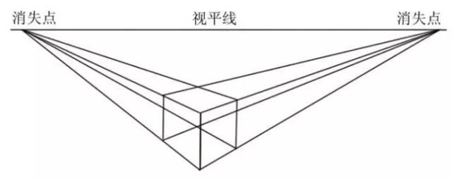 水粉画教程｜画风景前先理清透视关系，学起来！